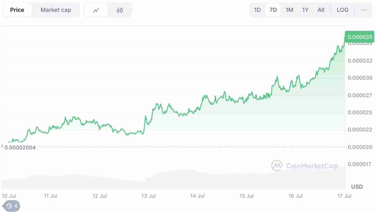 BONK币是什么?Pump.fun为何推动BONK币价格飙升?BONK币价格展望