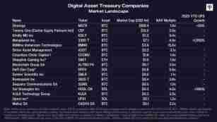ETH强势的背后,以太坊战略储备公司:ETH的新庄家