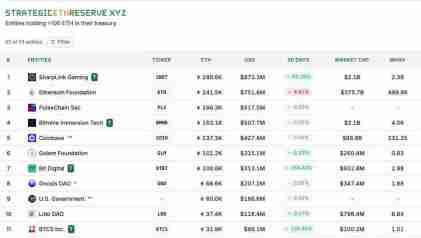 ETH强势的背后,以太坊战略储备公司:ETH的新庄家