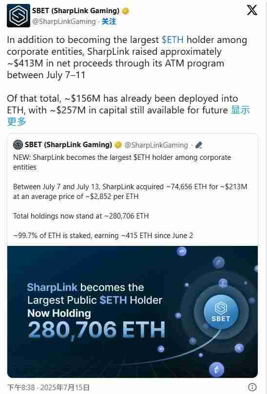 SharpLink持仓30万枚ETH，已超越以太坊基金会，成为最大的ETH持有者