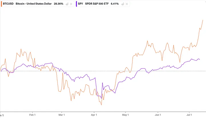 比特币周期已破!未来的12个月有望达到20万?