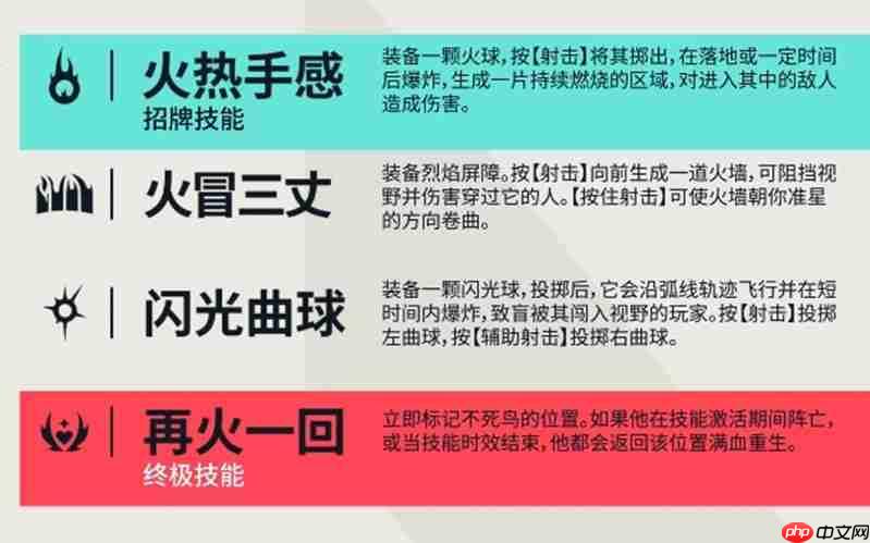 无畏契约源能行动不死鸟怎么玩 不死鸟技能详细解析
