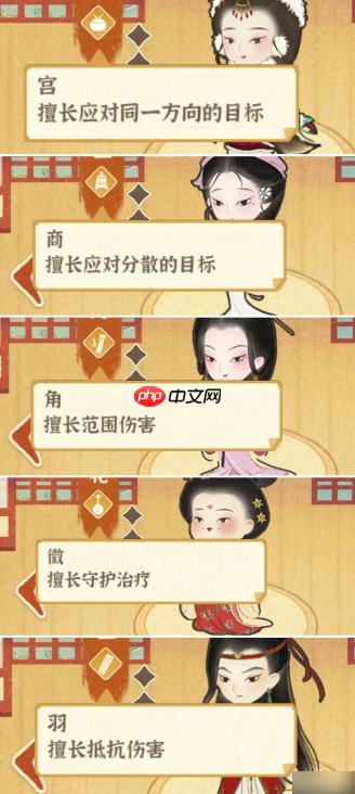 某某朝的女子乐坊最强阵容 某某朝的女子乐坊阵容推荐