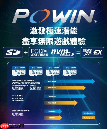 迎接新世代游戏体验! Powin microSD EXPRESS记忆卡公布发售时间