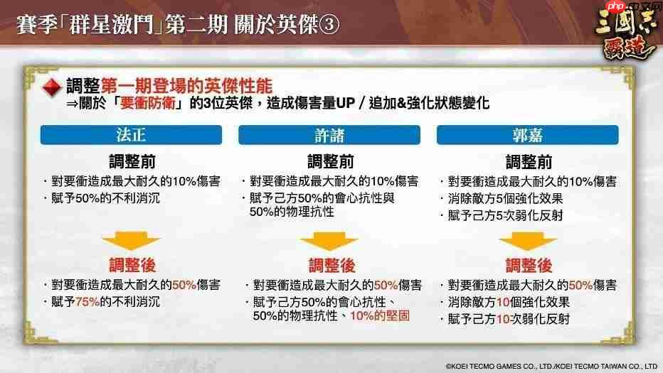 『三国志 霸道』新赛季「群星激斗」第二期开幕!