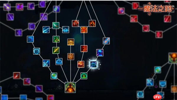 魔法之路平民最强阵容推荐最新 魔法之路平民普攻流阵容搭配指南