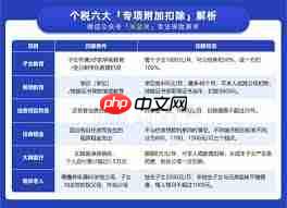 个人所得税专项扣除是什么