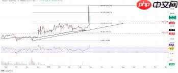 XMR币能否涨到1000美元