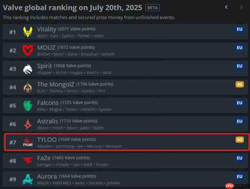 《CS2》裂变天地S1 中国战队天禄夺冠创造历史
