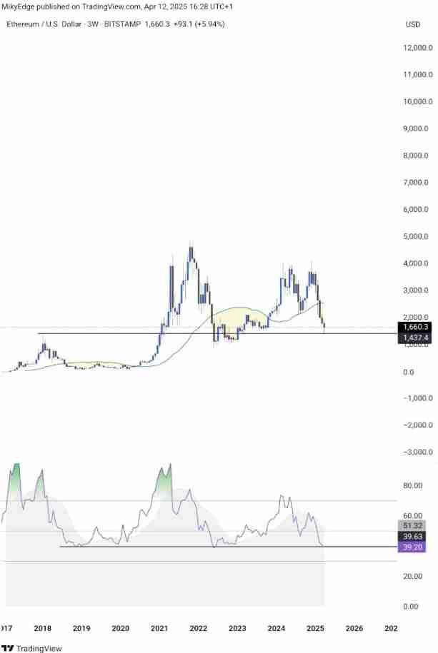 以太坊(ETH)突破3600美元,RSI买入信号 目标价10000美元