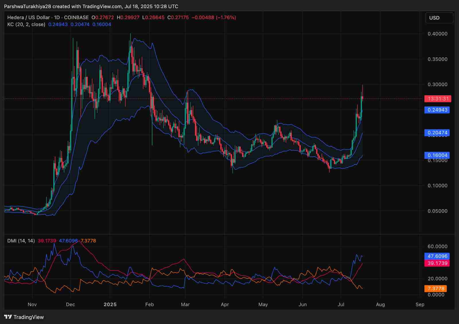  Hedera (HBAR币) 价格预测 ：2025、2026、2027-2030年
