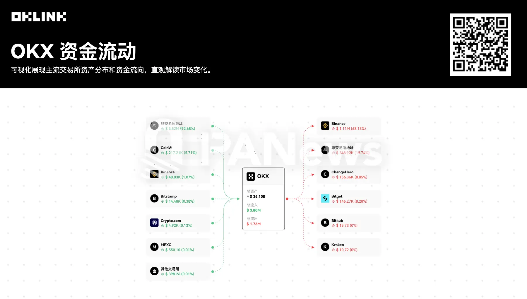 ETH单日暴涨近12%！一般哪些山寨币会跟涨？跟涨山寨币盘点