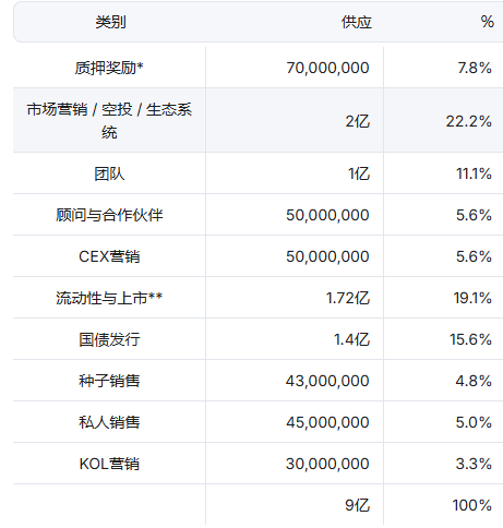Yooldo Games(ESPORTS币)是什么?如何获取空投?ESPORTS代币经济与未来前景分析