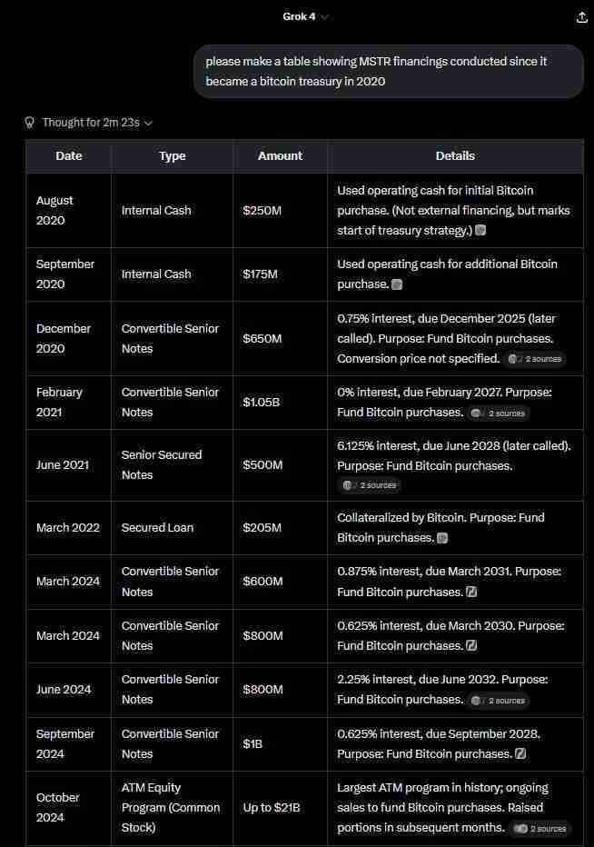 币价上涨vs储备策略:谁是推动比特币公司股价飙升的功臣