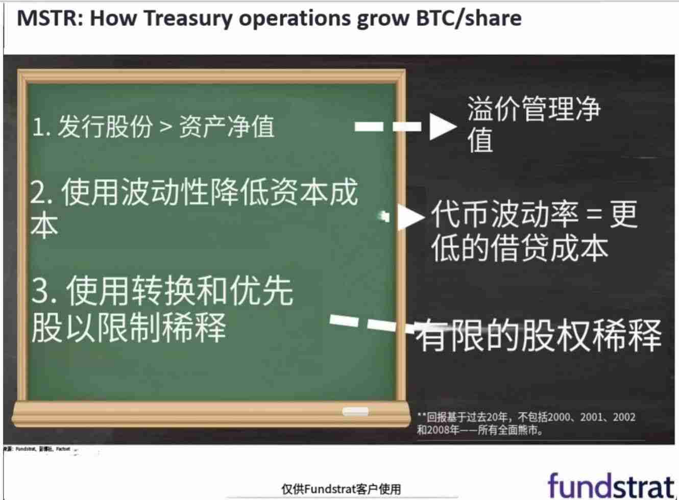 币价上涨vs储备策略:谁是推动比特币公司股价飙升的功臣