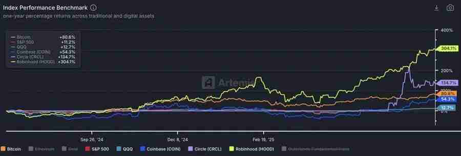 华尔街豪赌以太坊 加密新牛市主导者?