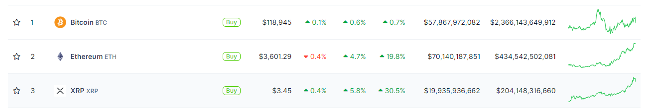 加密货币总市值冲破4兆美元、创历史新高