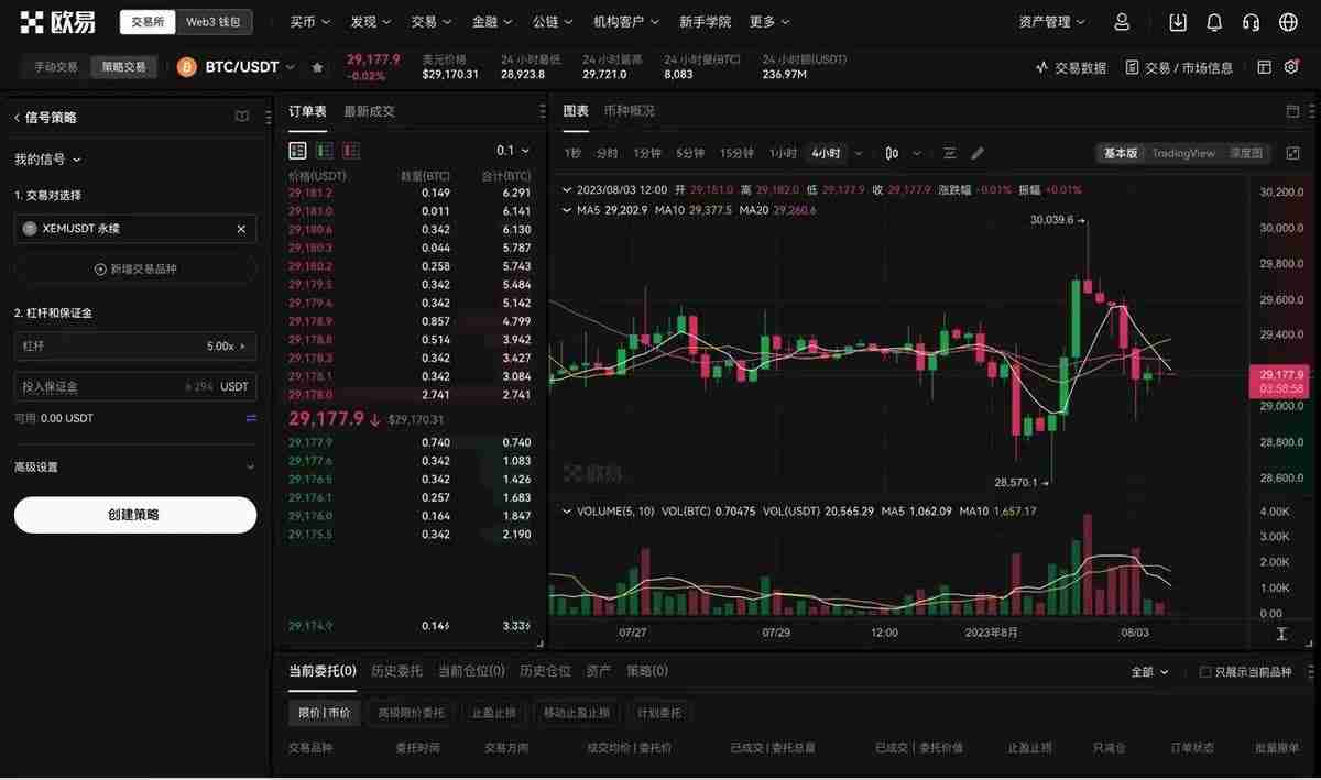 如何使用TradingView警报创建您的信号策略?