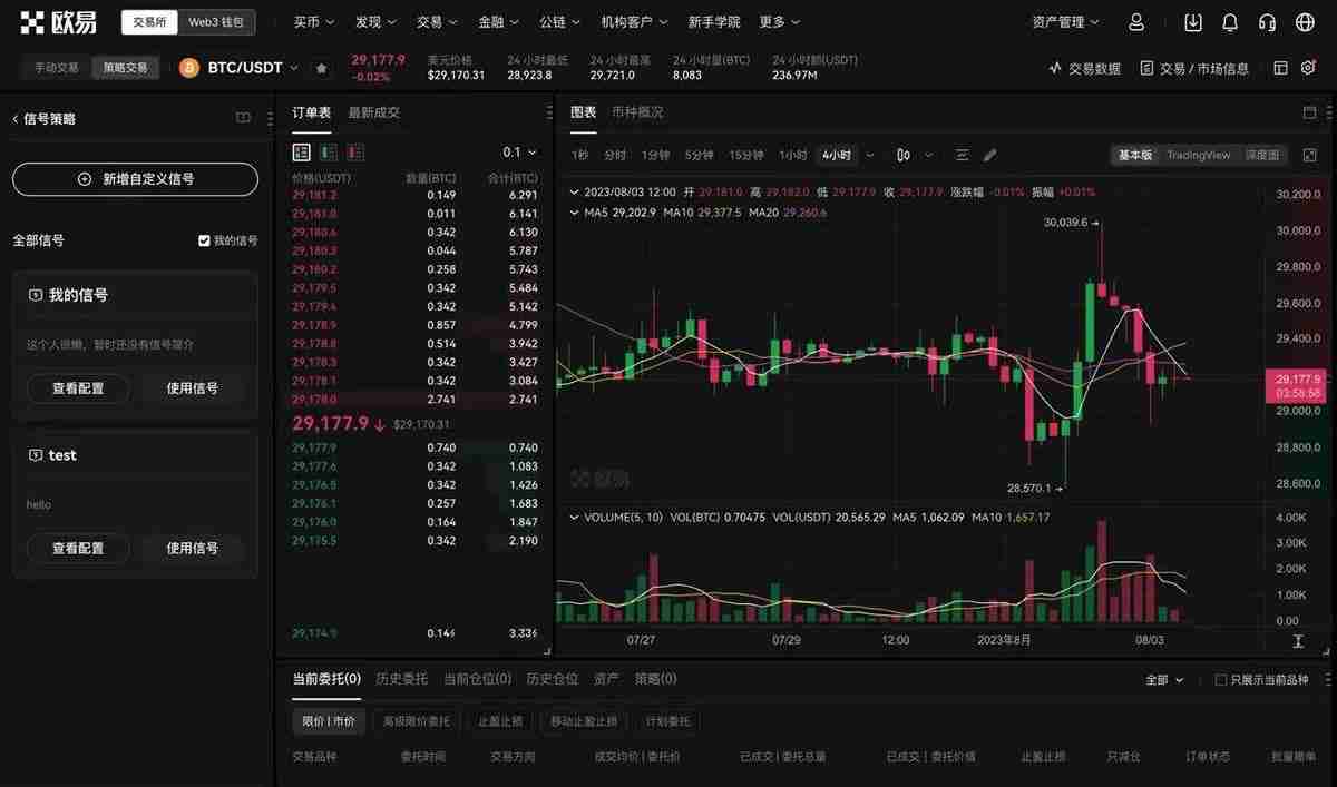 如何使用TradingView警报创建您的信号策略?