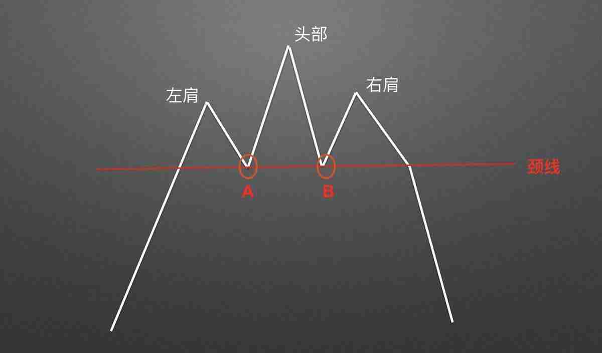 零基础学K线：头肩顶逃顶K线形态技术分析教学(视频+图解实例)