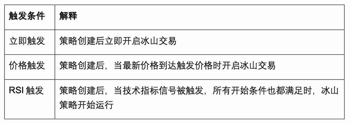 okx新冰山策略是什么?如何使用OKX新冰山策略?