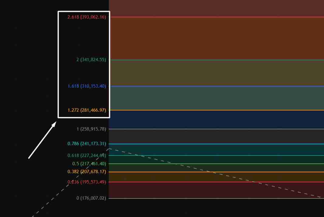 什么是费波那契延伸？如何在加密交易中使用？详细步骤指南
