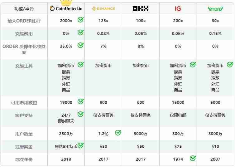 ORDER币能在2025年达到$3 吗?Orderly Network(ORDER币)价格预测