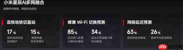 告别网络卡顿、信号不佳 这几款机型保你信号满满 