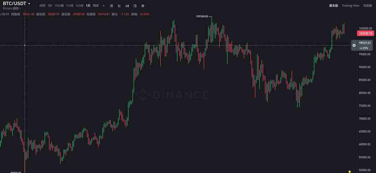 K线是什么?比特币k线图怎么看?常见K线形态解析