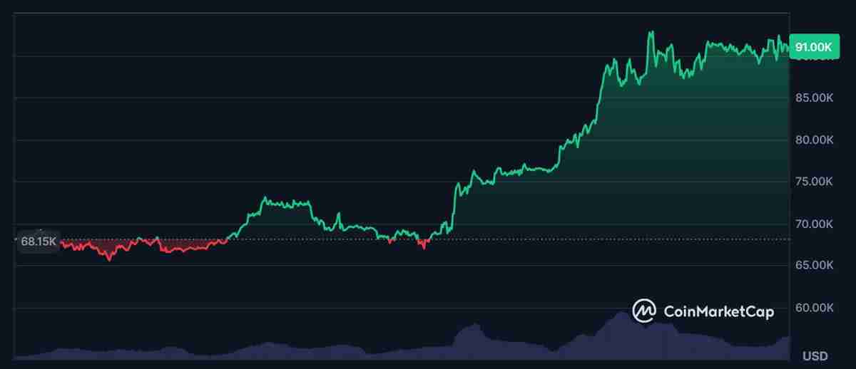 K线是什么?比特币k线图怎么看?常见K线形态解析