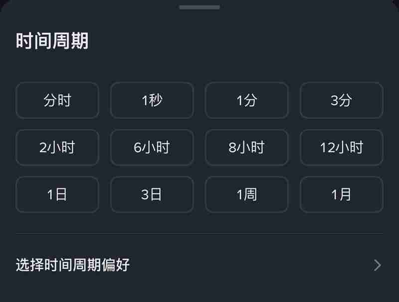 K线是什么?比特币k线图怎么看?常见K线形态解析