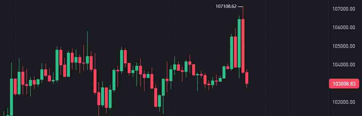 K线是什么?比特币k线图怎么看?常见K线形态解析