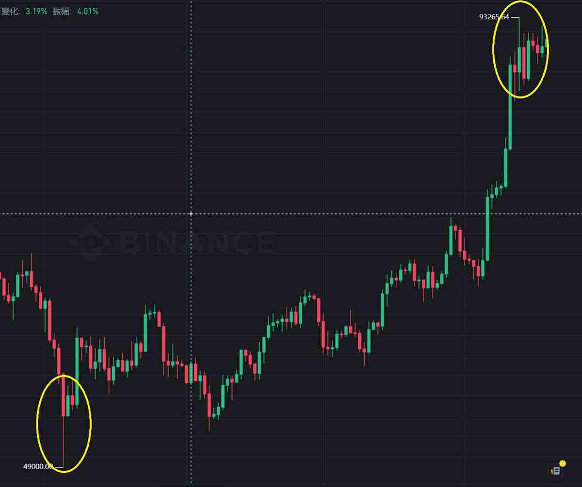 K线是什么?比特币k线图怎么看?常见K线形态解析