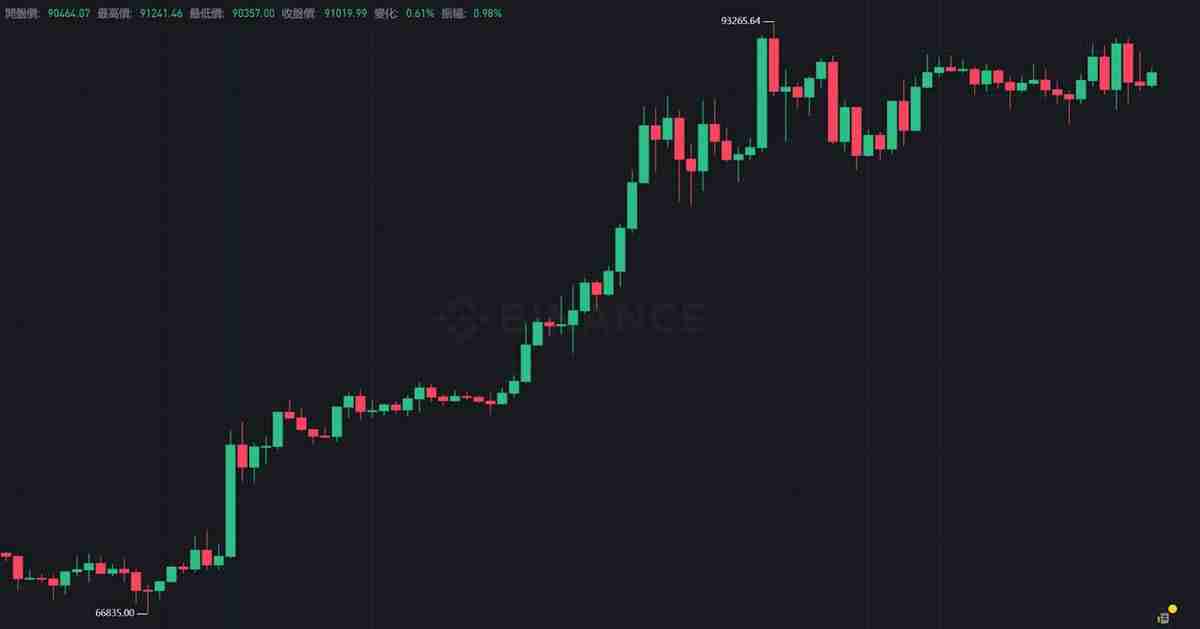K线是什么?比特币k线图怎么看?常见K线形态解析