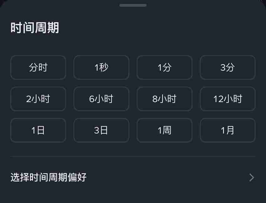 K线是什么?比特币k线图怎么看?常见K线形态解析