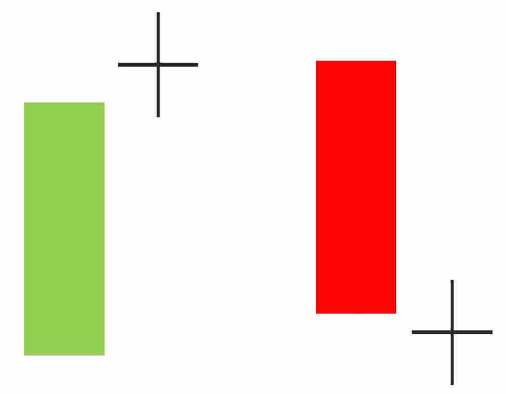 K线是什么?比特币k线图怎么看?常见K线形态解析
