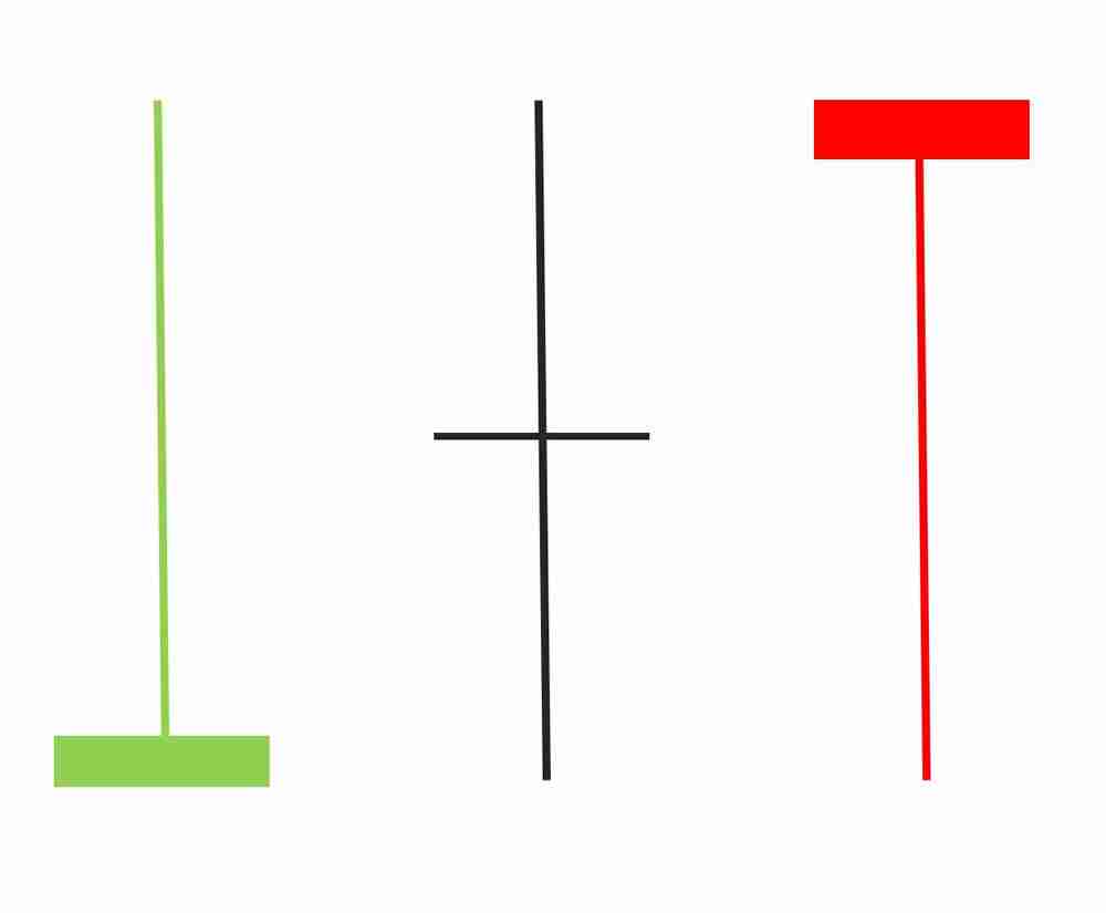 K线是什么?比特币k线图怎么看?常见K线形态解析