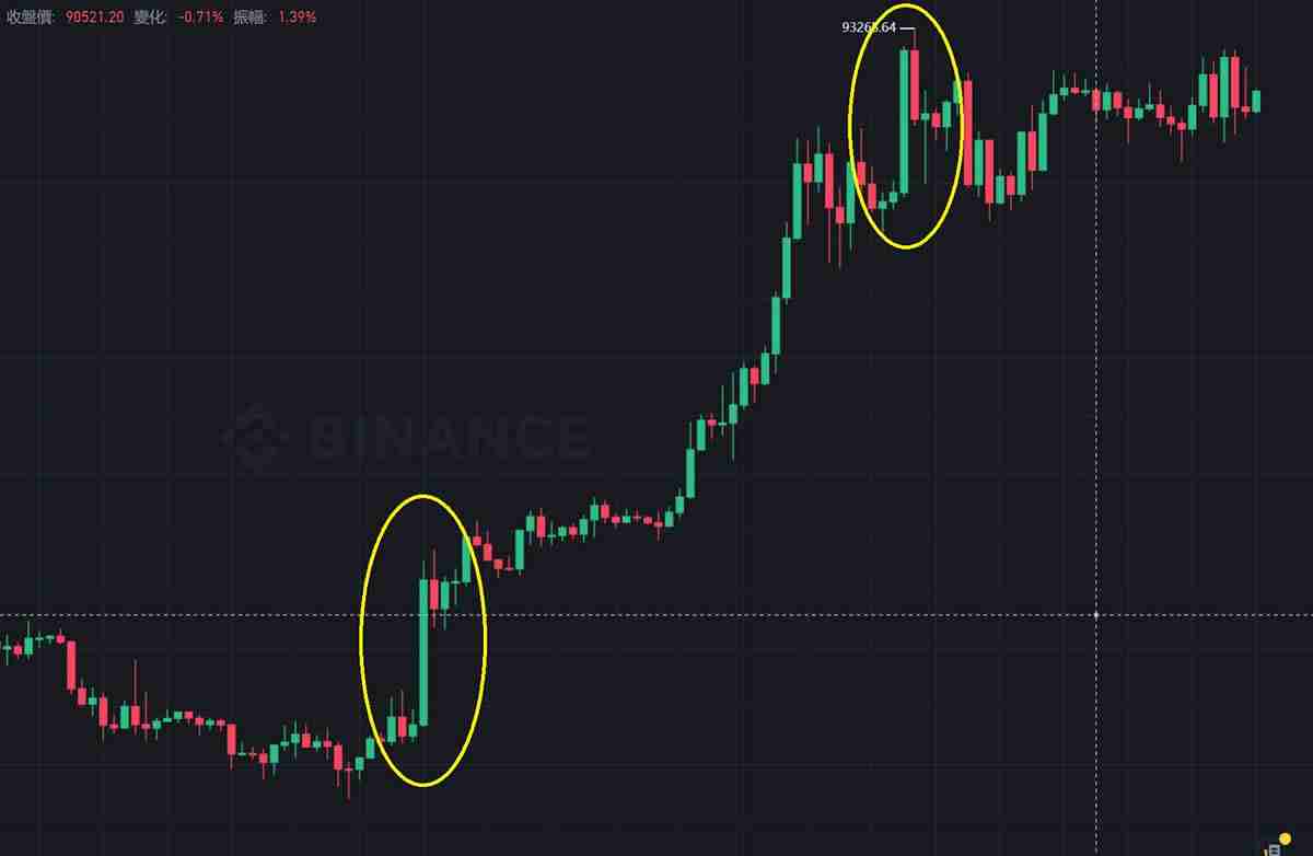 K线是什么?比特币k线图怎么看?常见K线形态解析