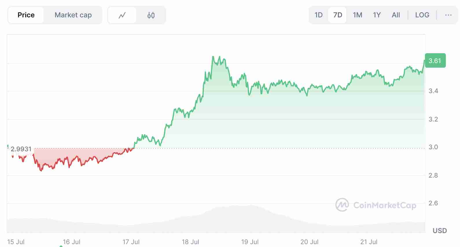 什么是XRP ETF?一文分析2025年XRP ETF发展走势如何?