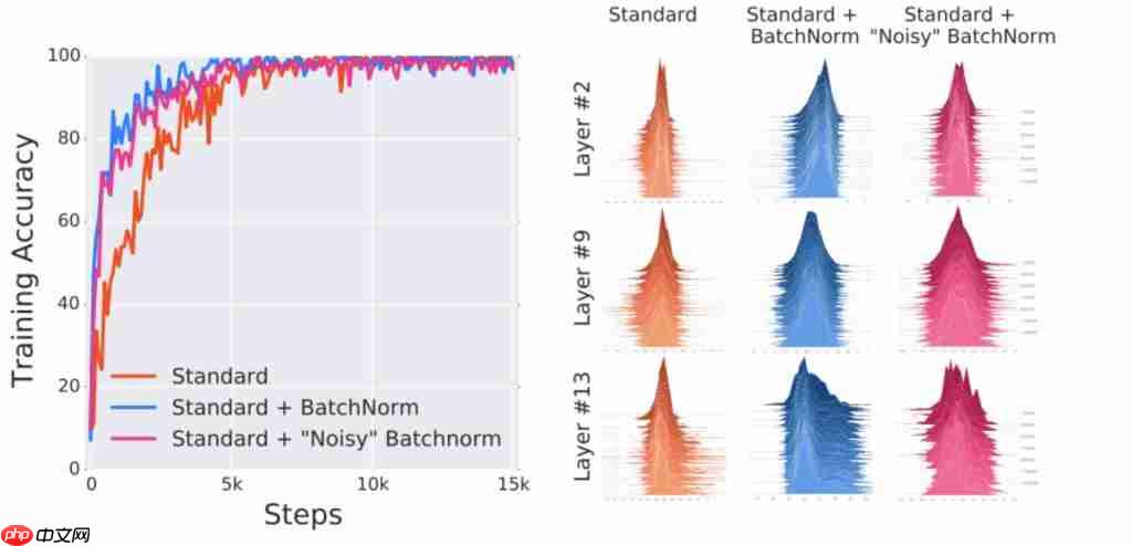 一篇被证明“理论有误”的论文,拿下了 ICML2025 时间检验奖