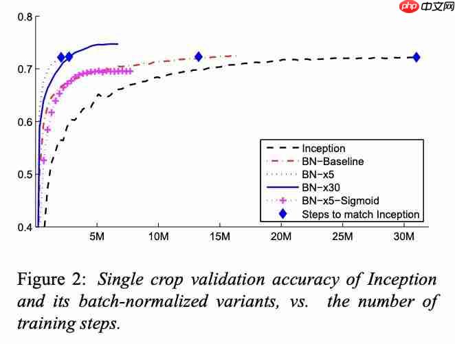 一篇被证明“理论有误”的论文,拿下了 ICML2025 时间检验奖