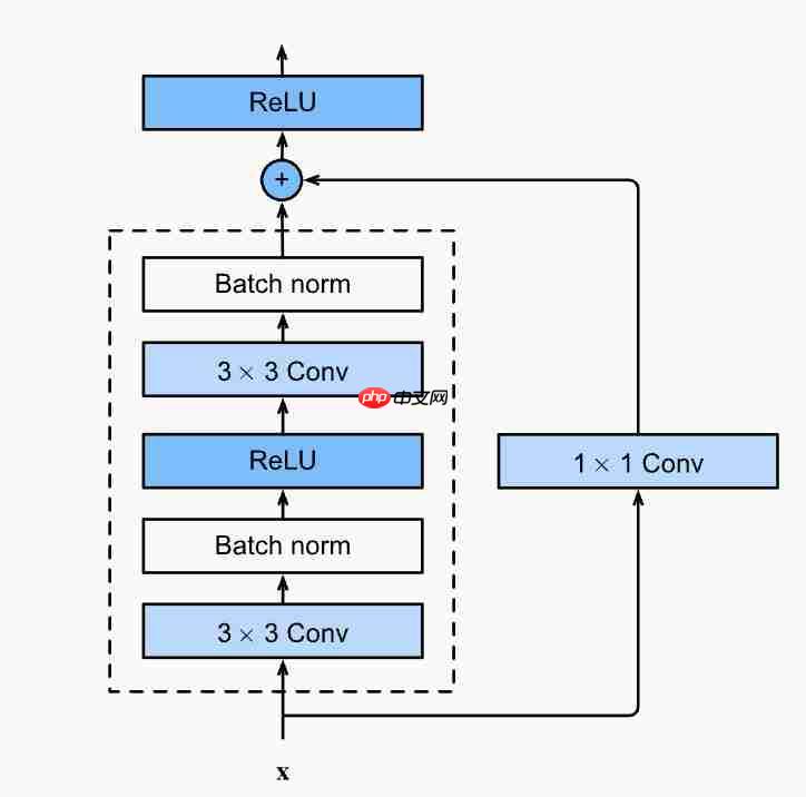 一篇被证明“理论有误”的论文,拿下了 ICML2025 时间检验奖