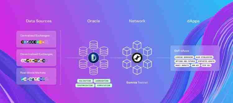 3天内价格飙升160%的DIA币是什么?怎么样?DIA代币经济与未来前景分析