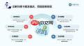 如何设置点击视频跳转抖音私信