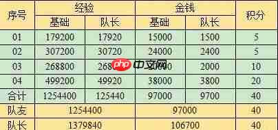 梦幻西游西域宝藏副本奖励是什么  梦幻西游西域宝藏副本奖励一览