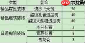 梦幻西游西域宝藏副本奖励是什么  梦幻西游西域宝藏副本奖励一览