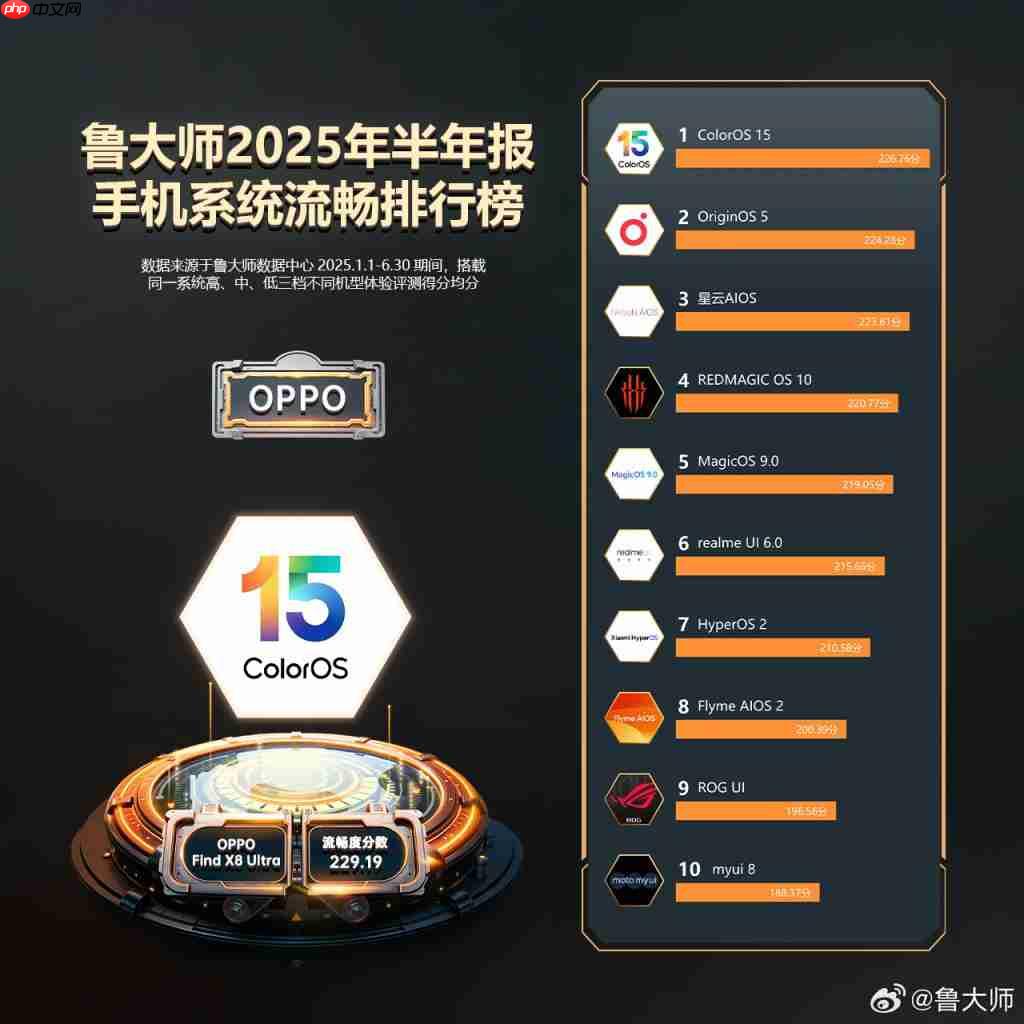  魅友不服！鲁大师公布手机系统流畅度排行榜 