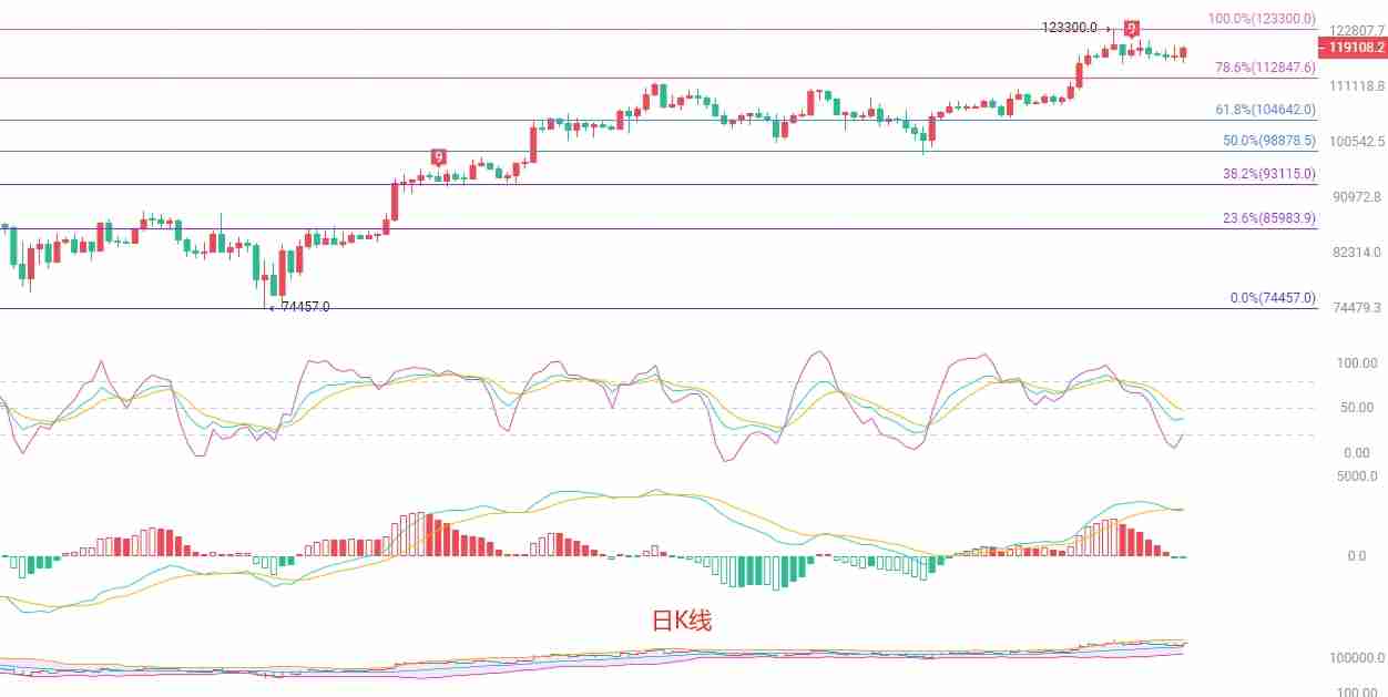 比特币短线多头动能减缓，高位震荡行情下的交易策略