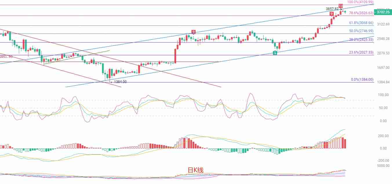 以太坊（ETH）7月23日行情研判：短期回调深化，关注关键支撑位