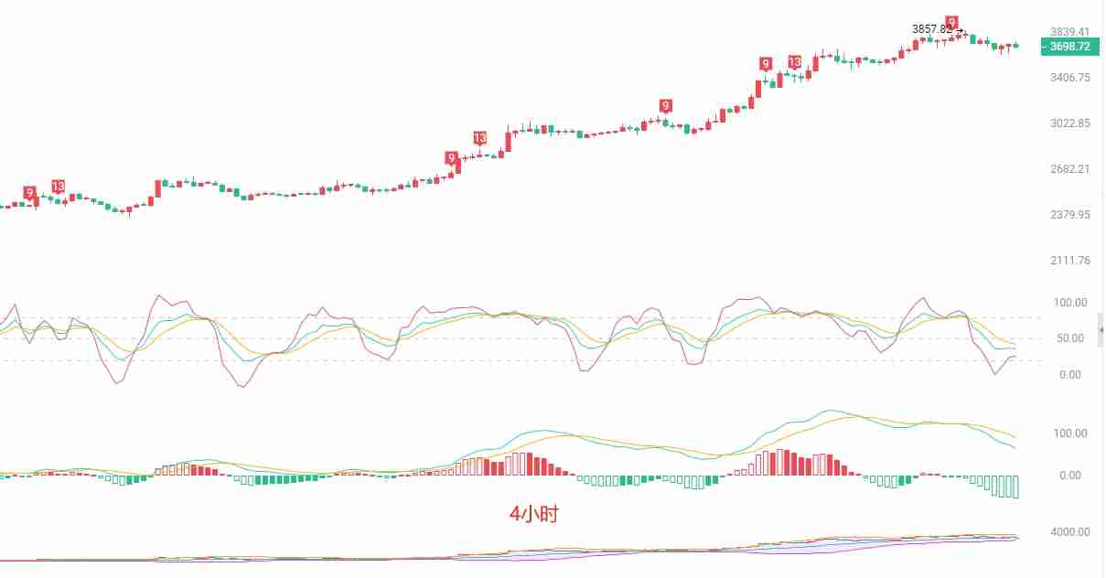 以太坊（ETH）7月23日行情研判：短期回调深化，关注关键支撑位